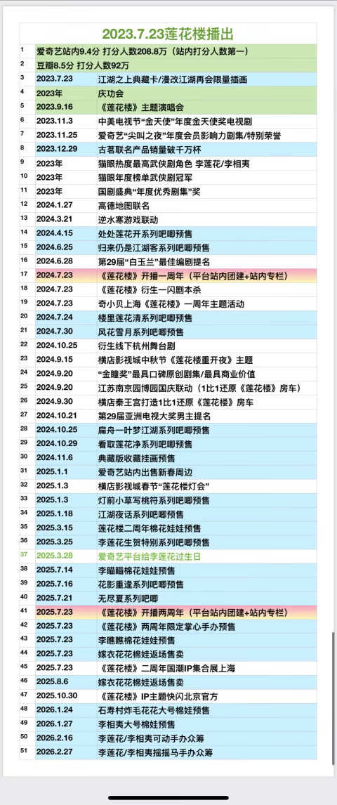 什么叫做长尾爆剧 这才叫长尾莲花楼｜ 