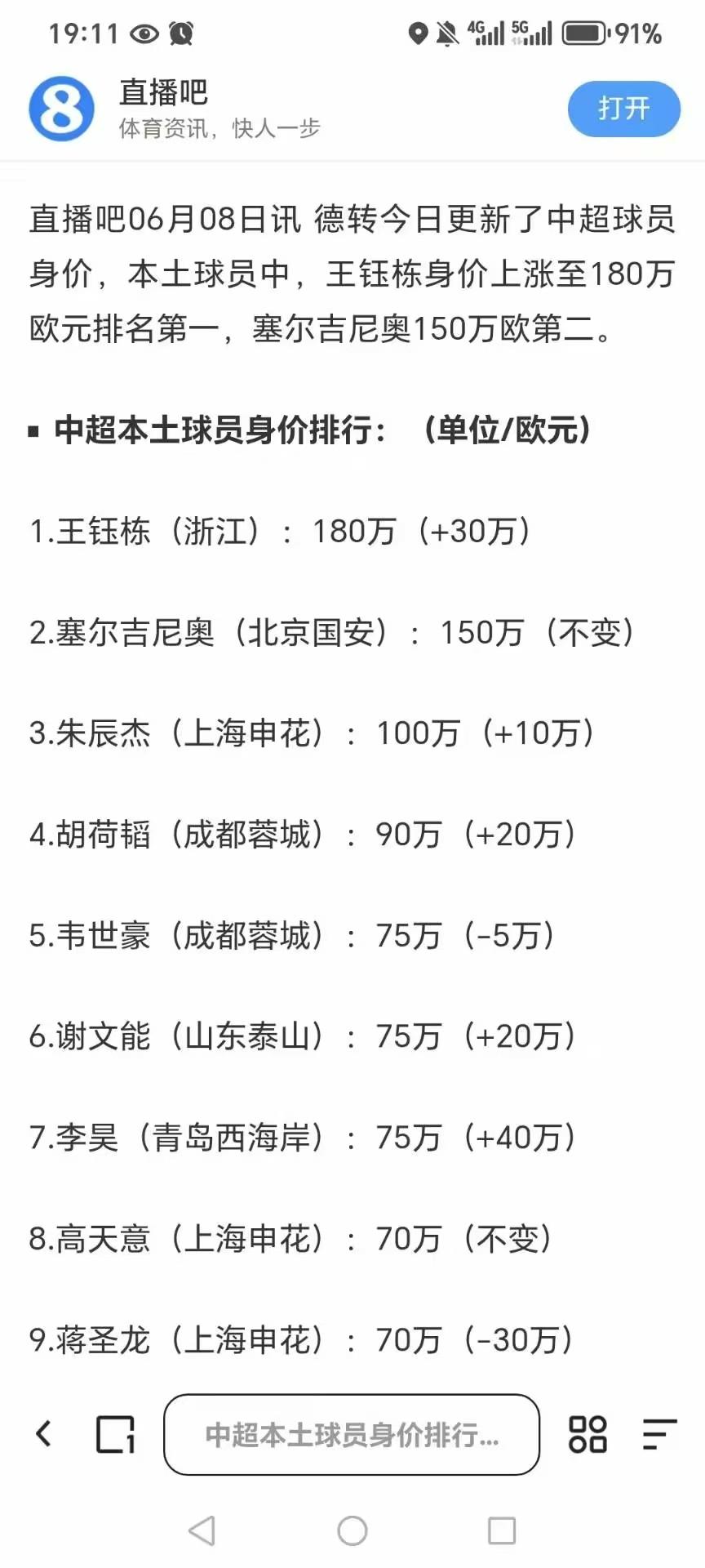 下面这个图片是最新的德转市场上部门我们的球员的身价，找来找去找不到邵佳一身为国家