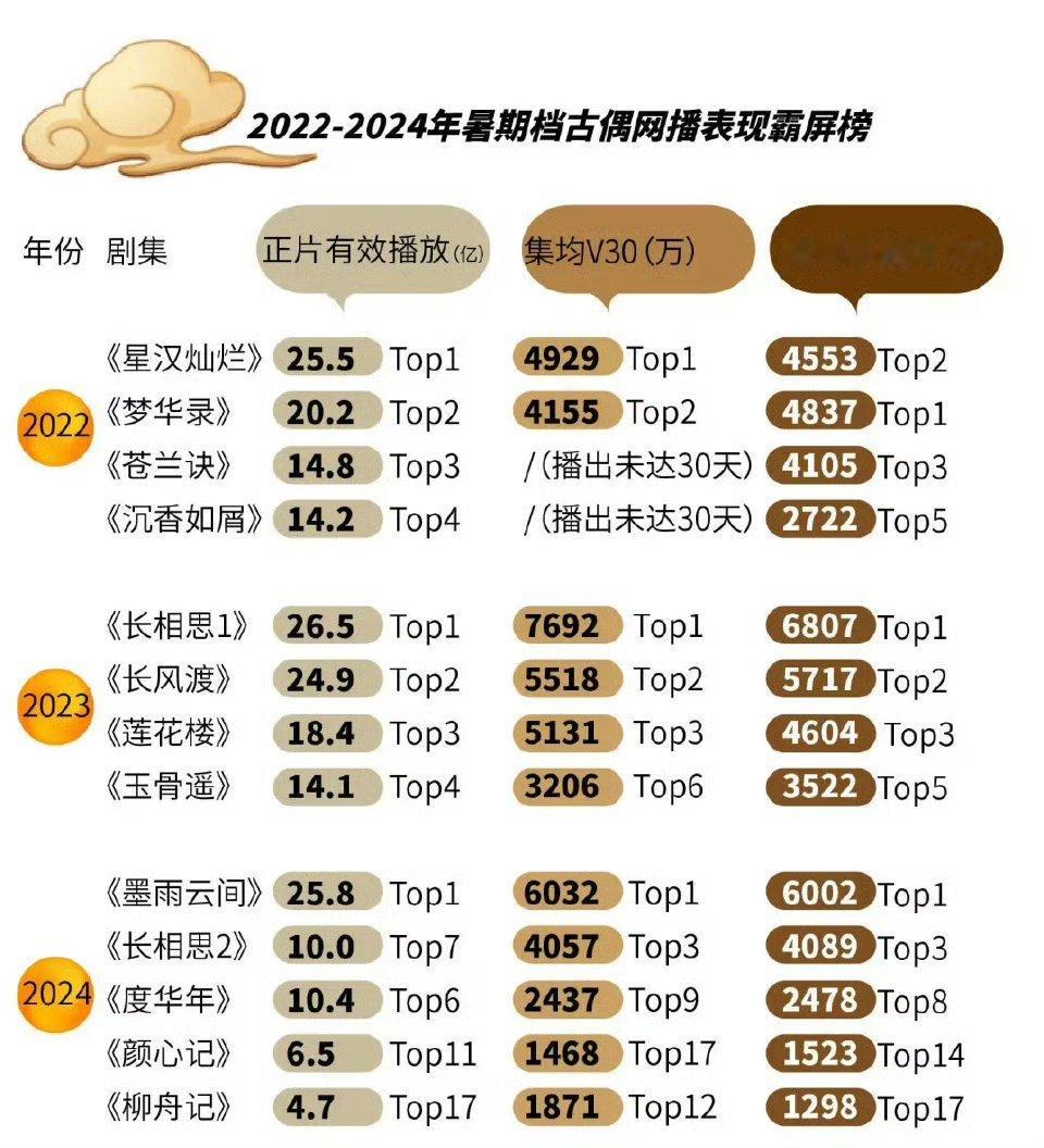 柳舟记确实是很多人到不了的“高度” ​​​