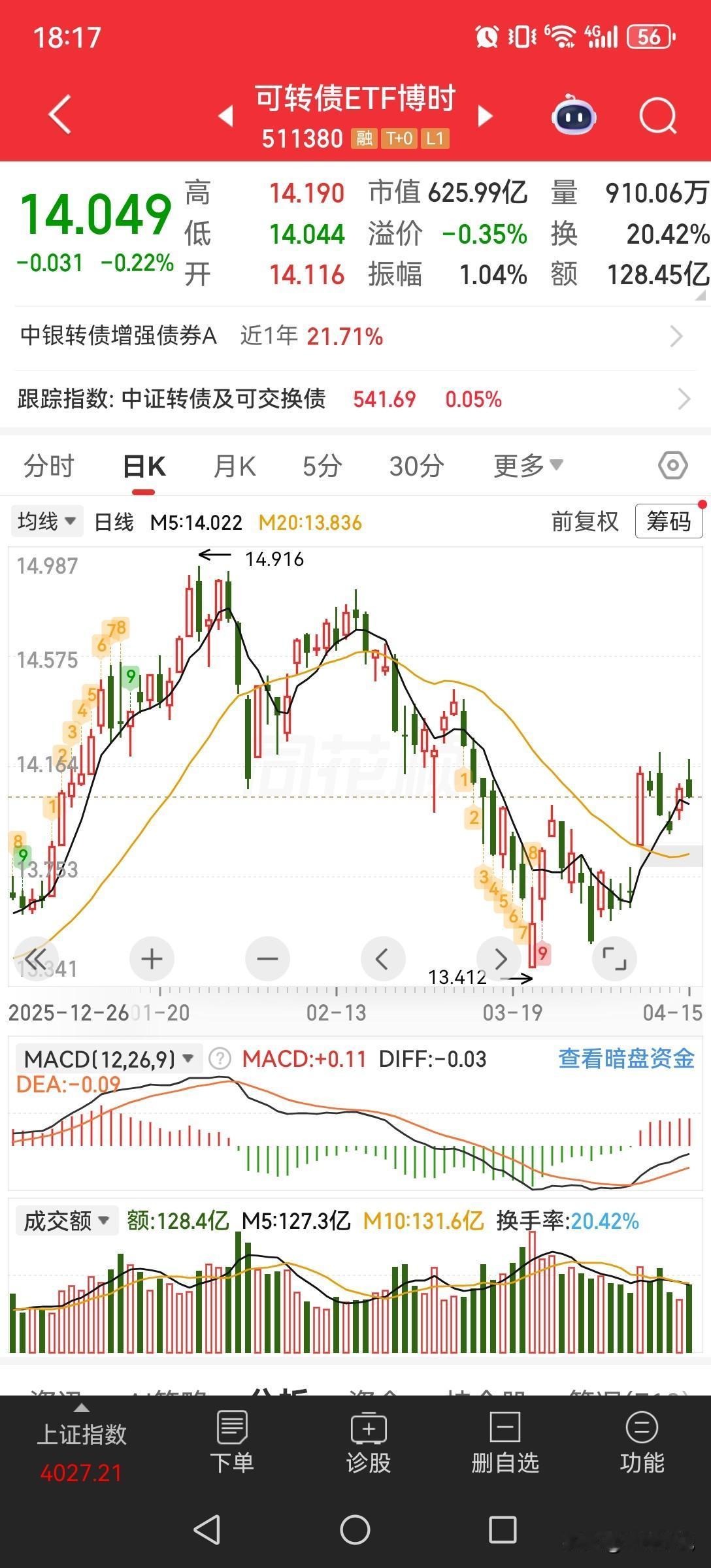 可转债ETF（511380）量化交易策略
 
一、策略核心定位
 
本策略针对博