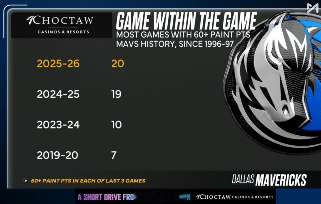 无论喜欢与否，随着基德执教达拉斯200胜的到来，不可否认这支球队确实已经打上了很