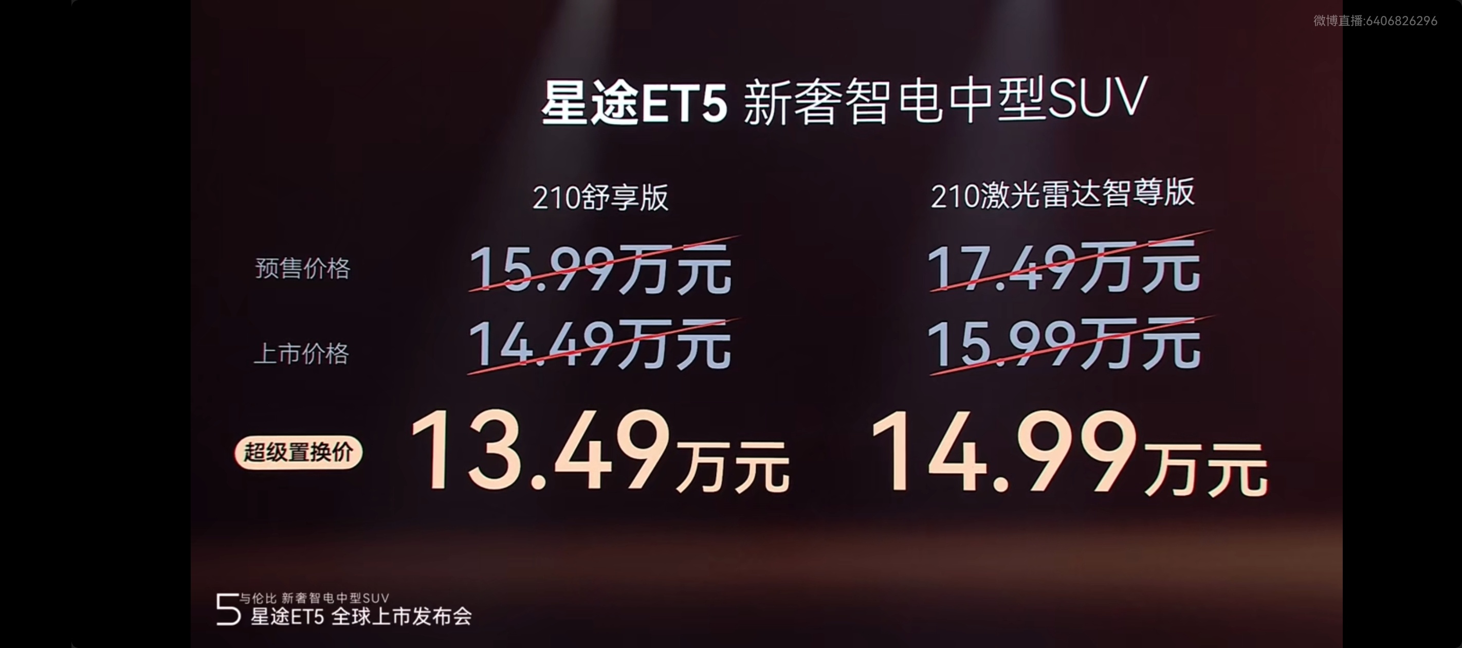 星途ET5价格出来了，13.49/14.99，这个价格配上地平线HSD，同级最强