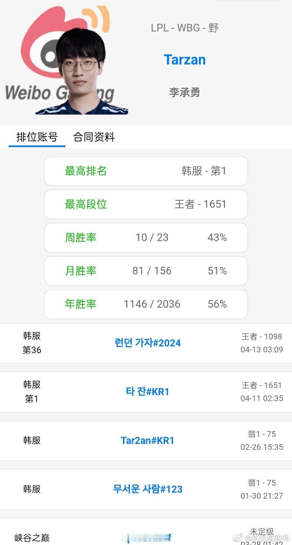 #tarzan确定加入wbg##OBGG将Tarzan加入WBG#去年一个个都喊