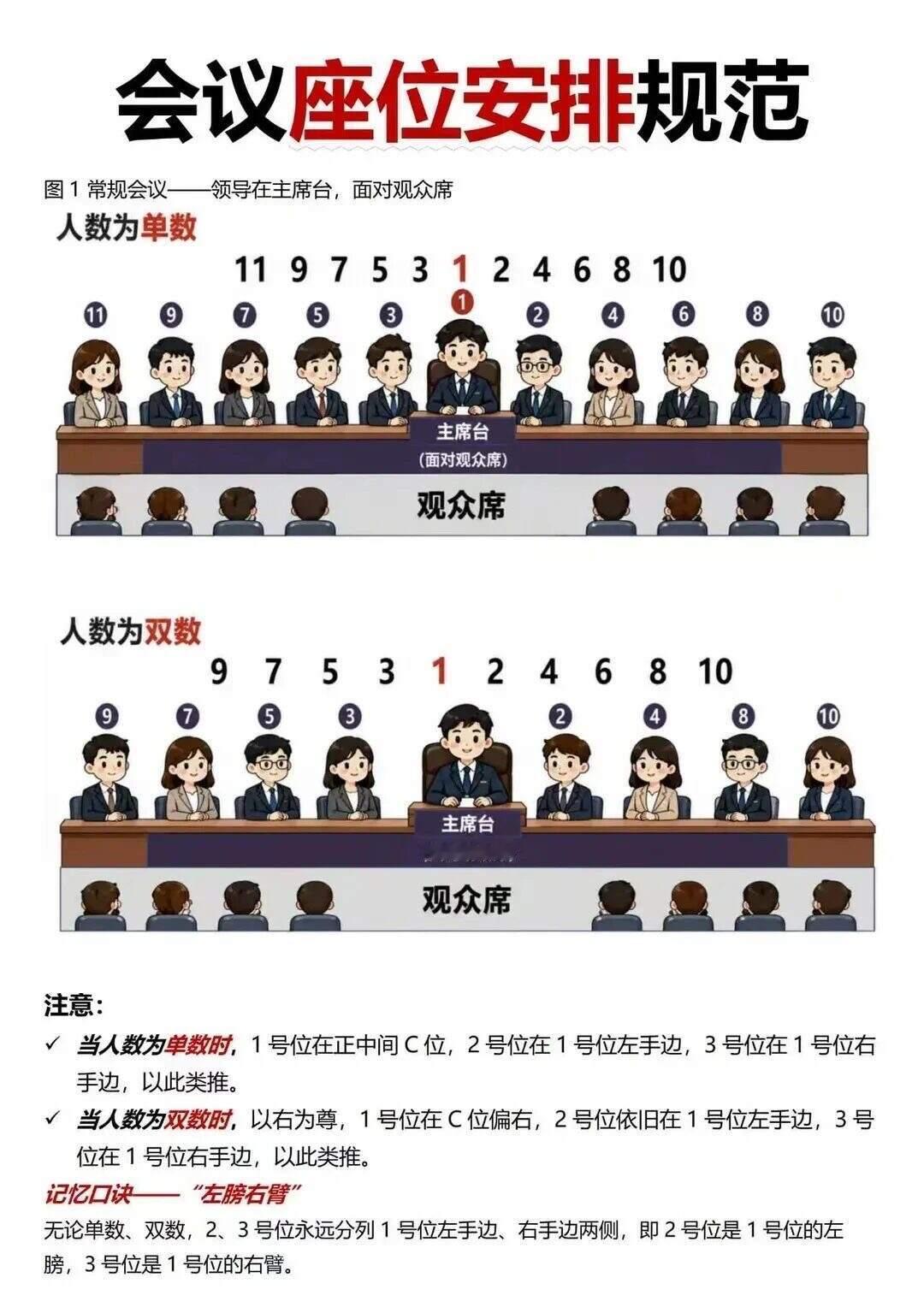 体制内用得上的各种礼仪 ​​​