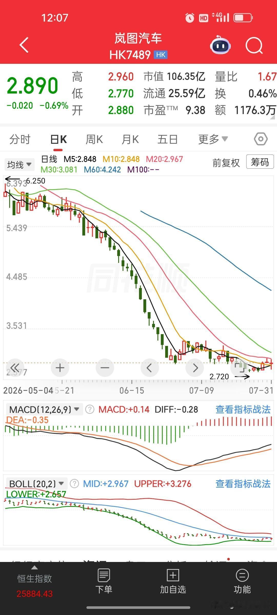岚图汽车7月交付数据出炉
 
岚图汽车公布2026年7月交付13189辆。
1-