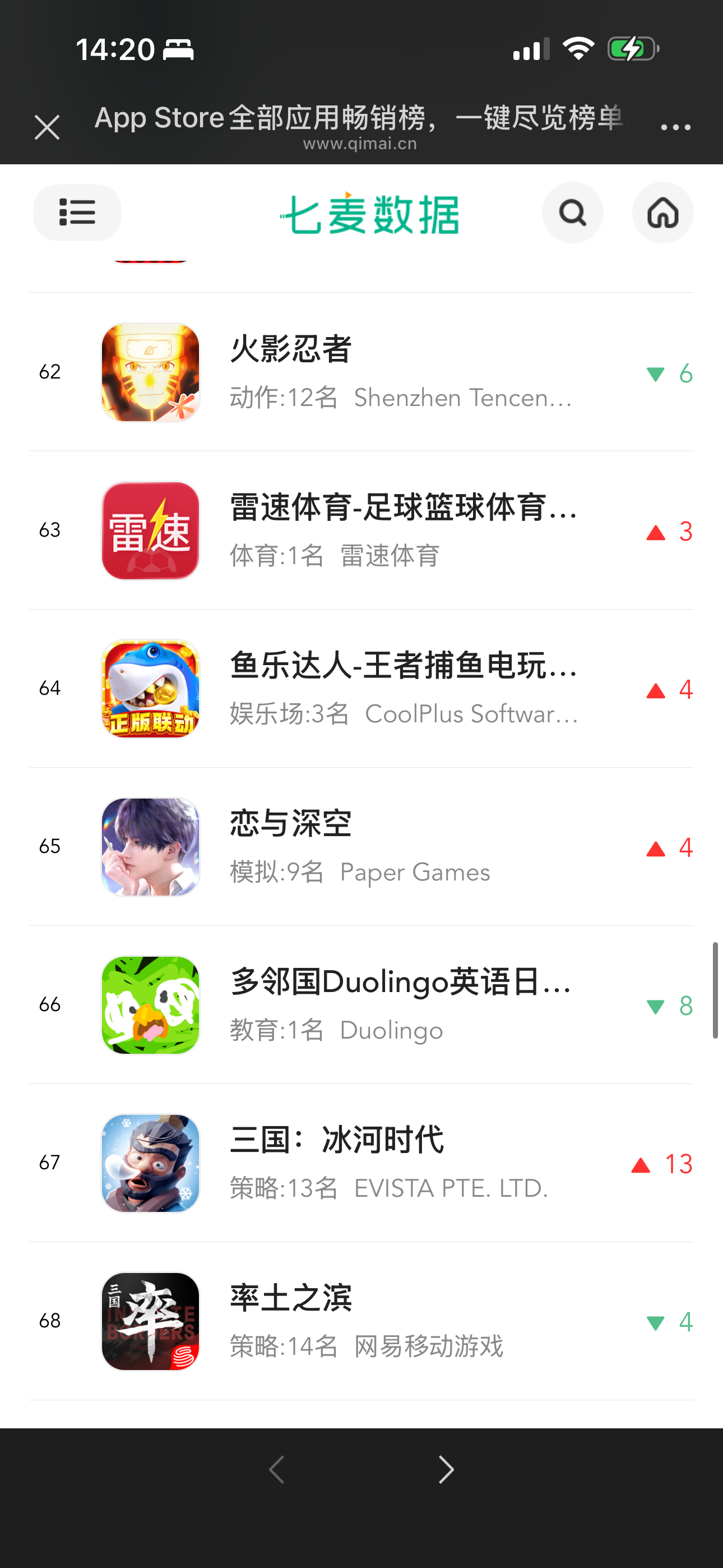 恋与深空这下知道npc到底有多瘟⃝了吧 🫏卡⃝池⃝结束反而升了4名这就是抬np