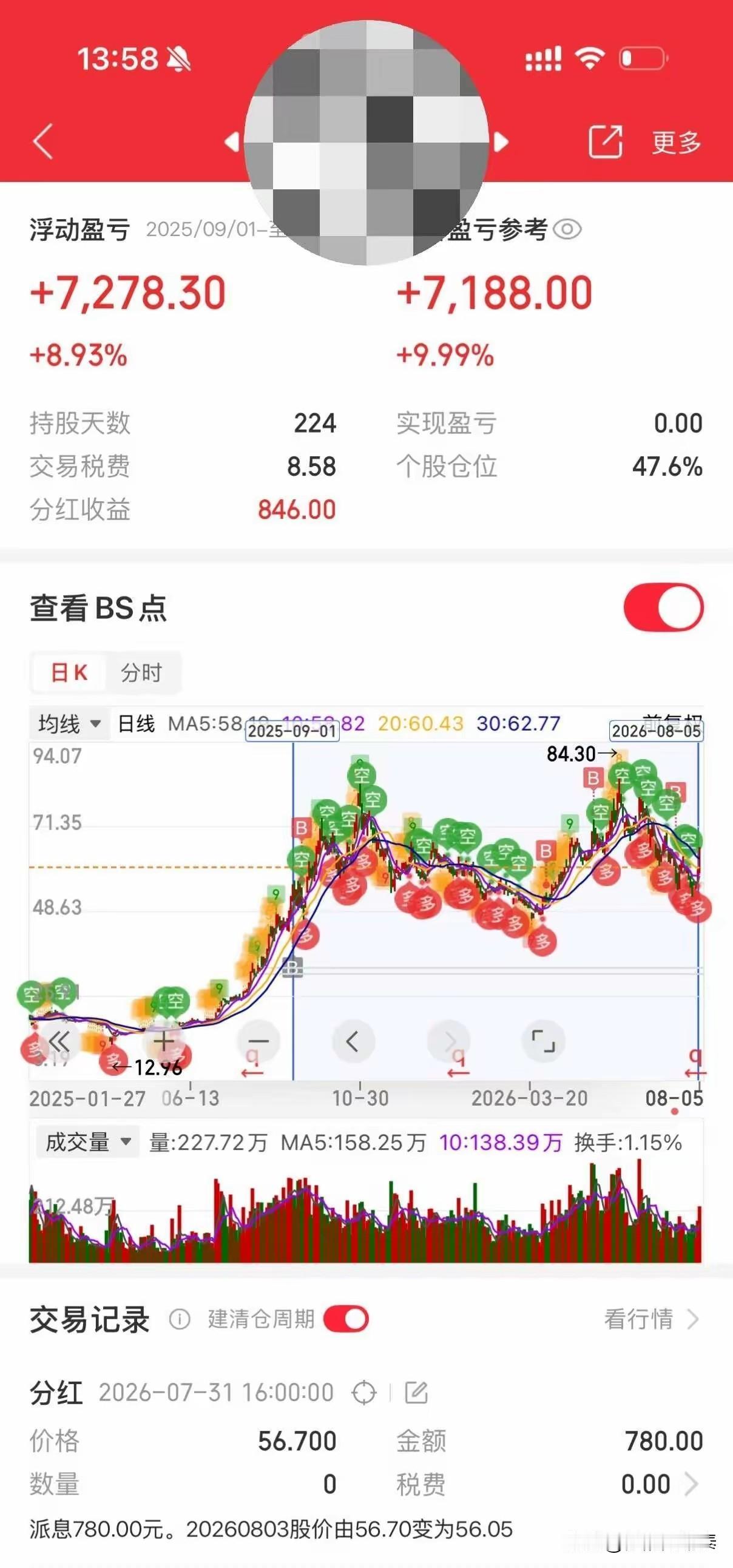 持股224天，从200股熬成1200股，甚至还分了红！这位股民的自嘲太清醒了。