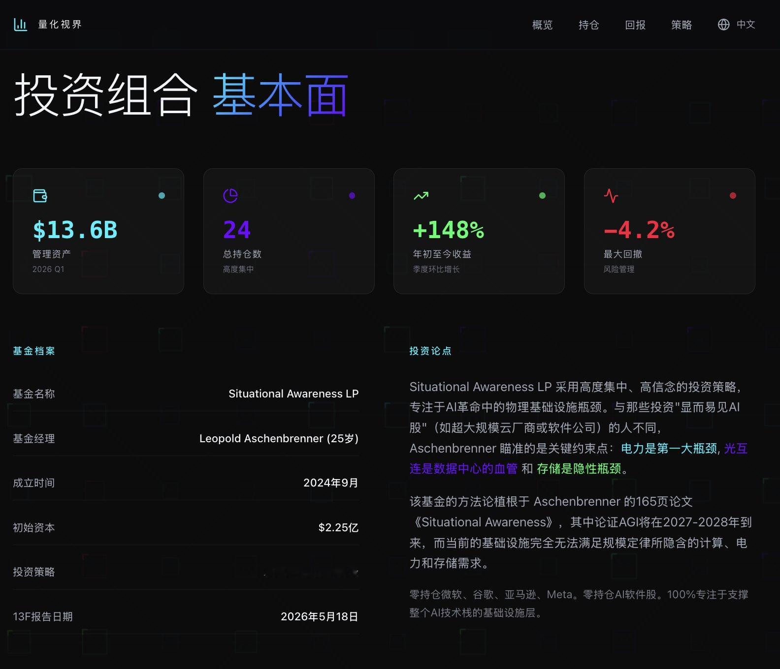 前OpenAI研究员，传奇投资小天才Leopold Aschenbrenner今