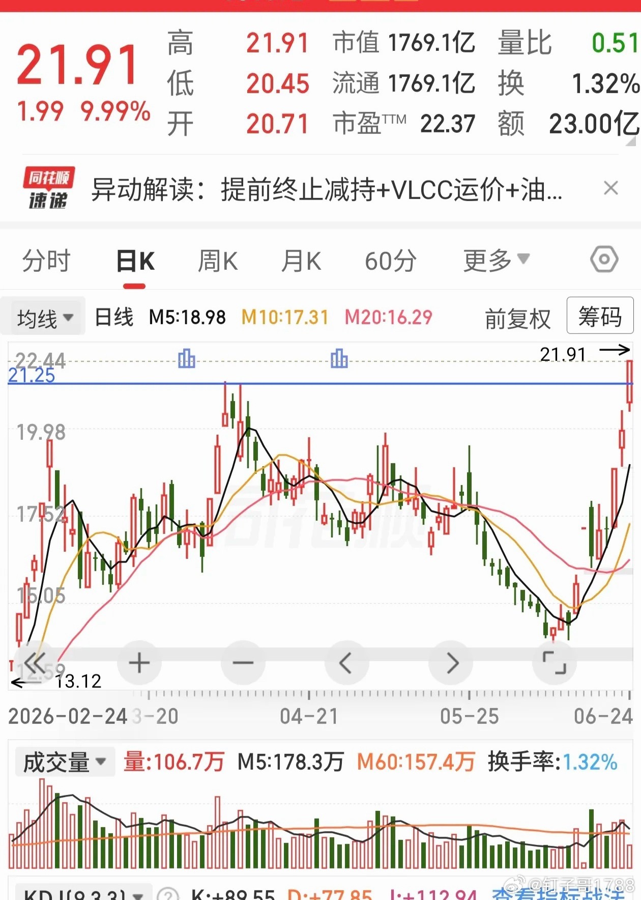 这几天趋势一直在加强，而今天还能缩量，创历史新高价 