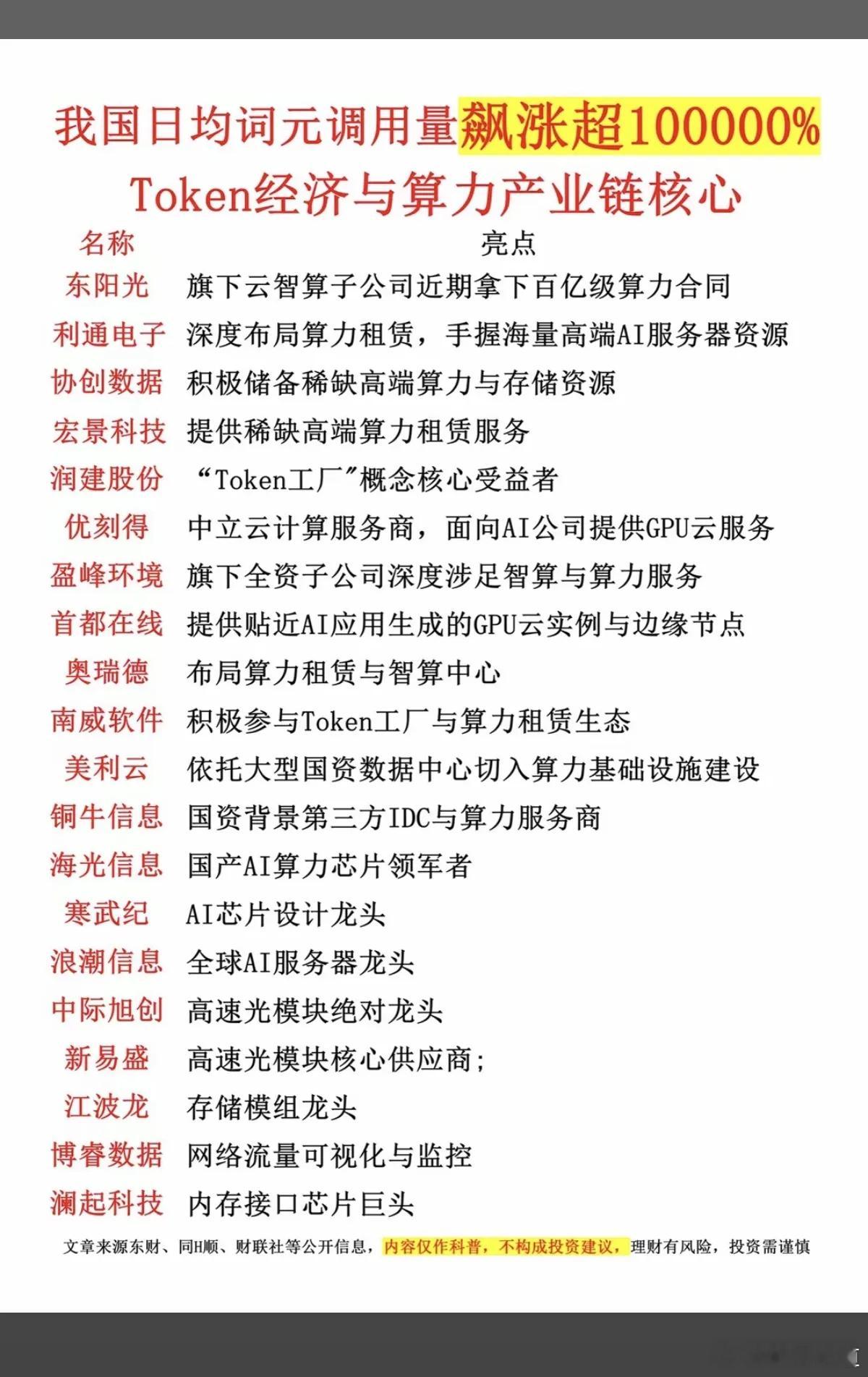 国日均词元调用量，飙涨超100000%！Token经济与算力——产业链核心！20
