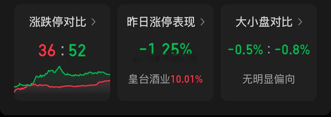 这行情，原地休息！ 