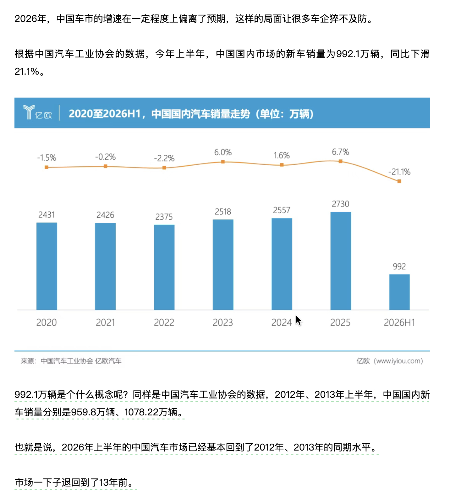 有所不同的是，2012~2013的汽车市场还是增长的，而且那个时候的经济也是7%