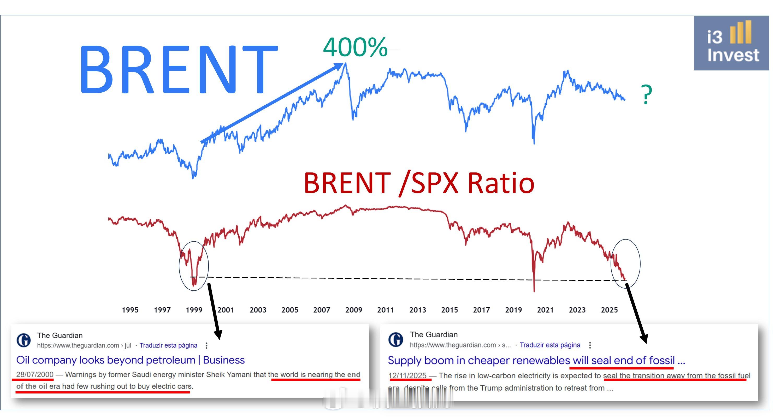 石油的机会来了吗？ 