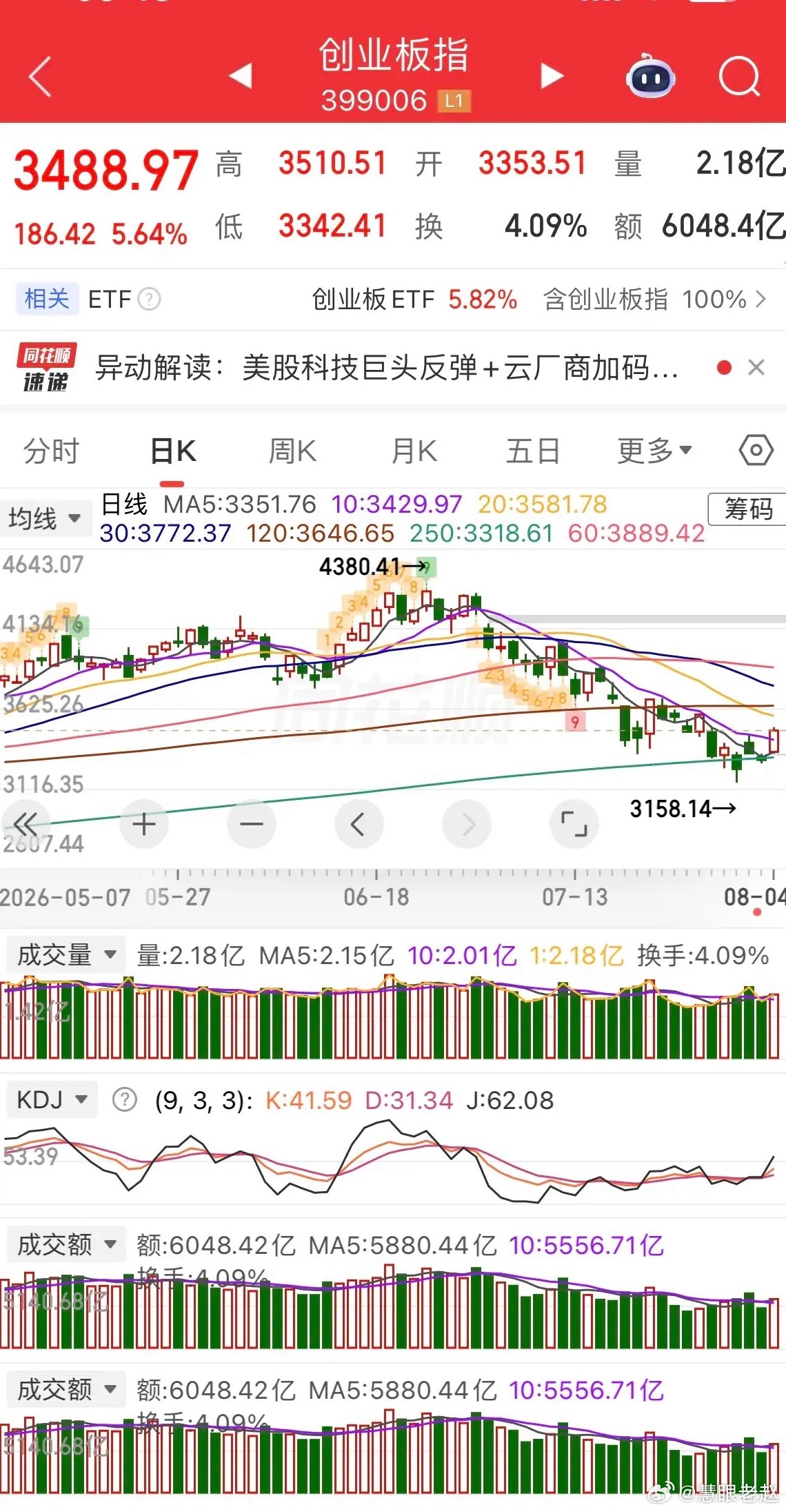 隔夜外围行情分化明显：原油大幅跳水，黄金、白银避险走强；热门中概小幅走弱，纳指金
