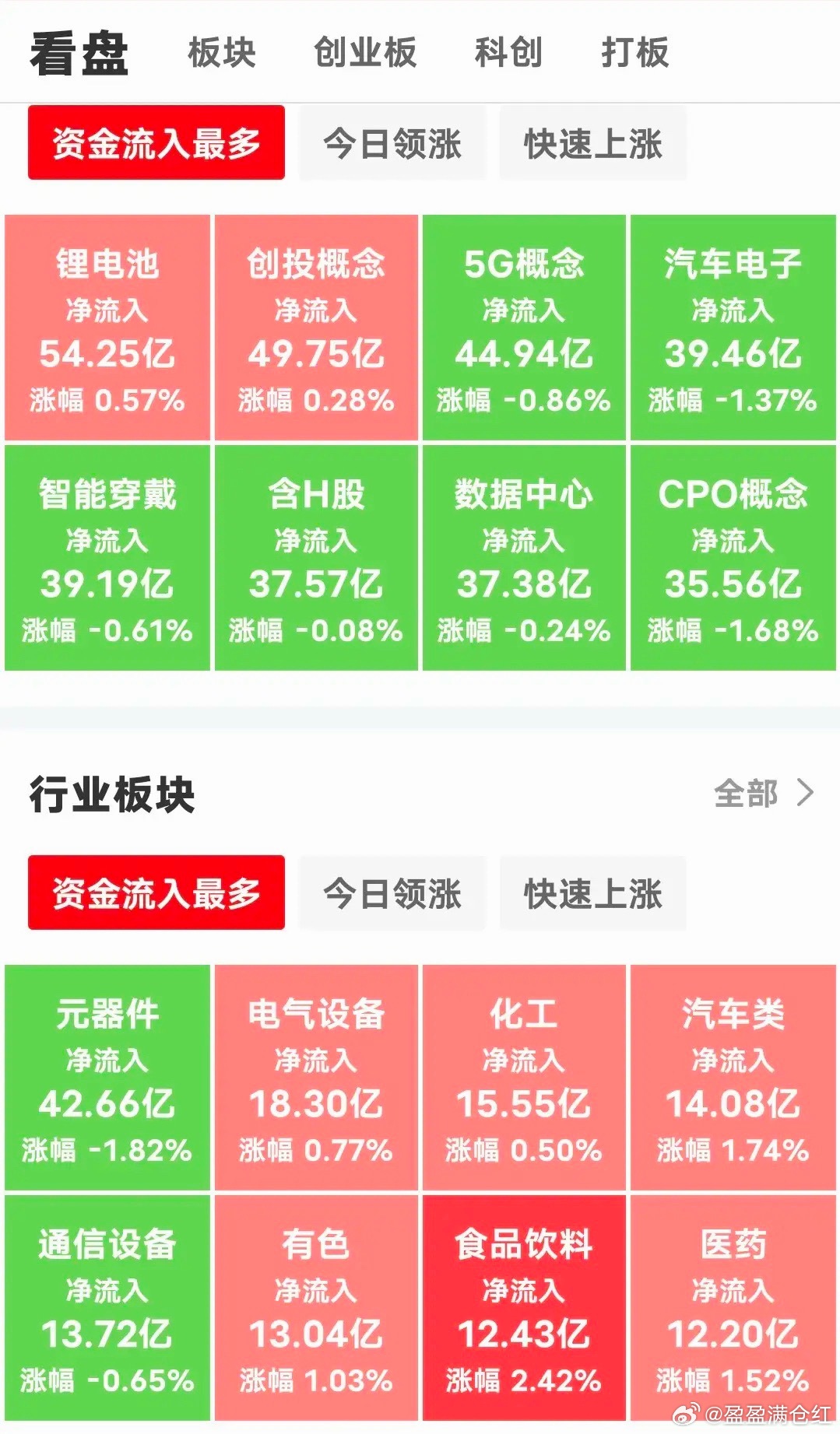 现在上午10点30分了，三大指数全红，受小日子和韩指继续大跌的情况下，太A探底回