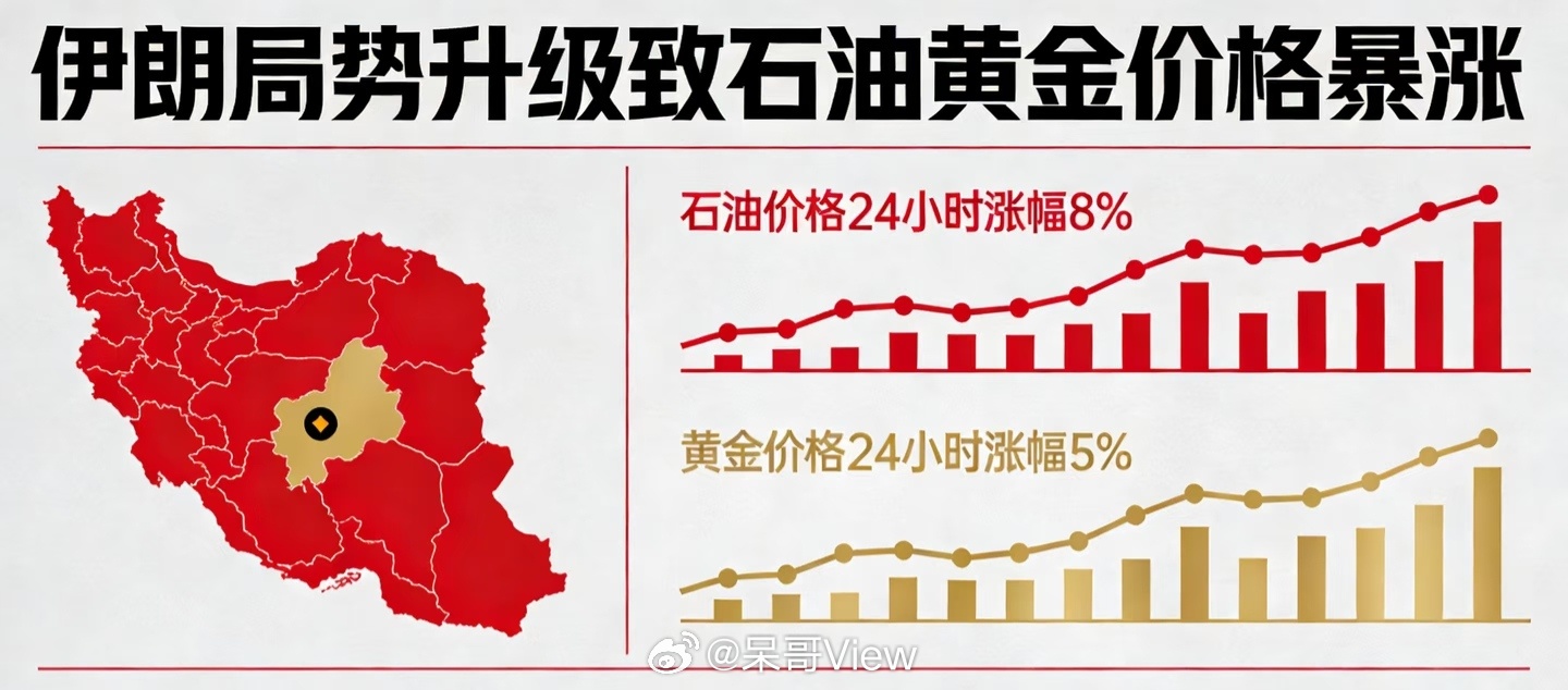 真的太难了，世界越不太平，油价金价越涨。俺们不懂大盘，只懂钱包油价金价大涨加满一