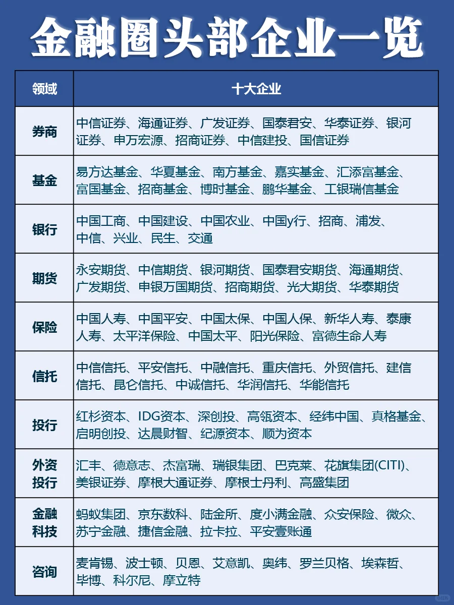 🔥金融“大厂”一览