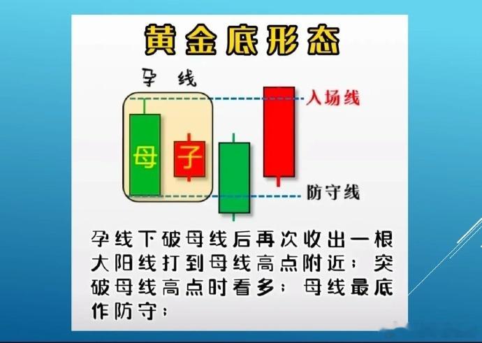 短线交易不得不看的三种经典形态！掌握住了后市涨跌机会一眼识别！简单又实用，建议收