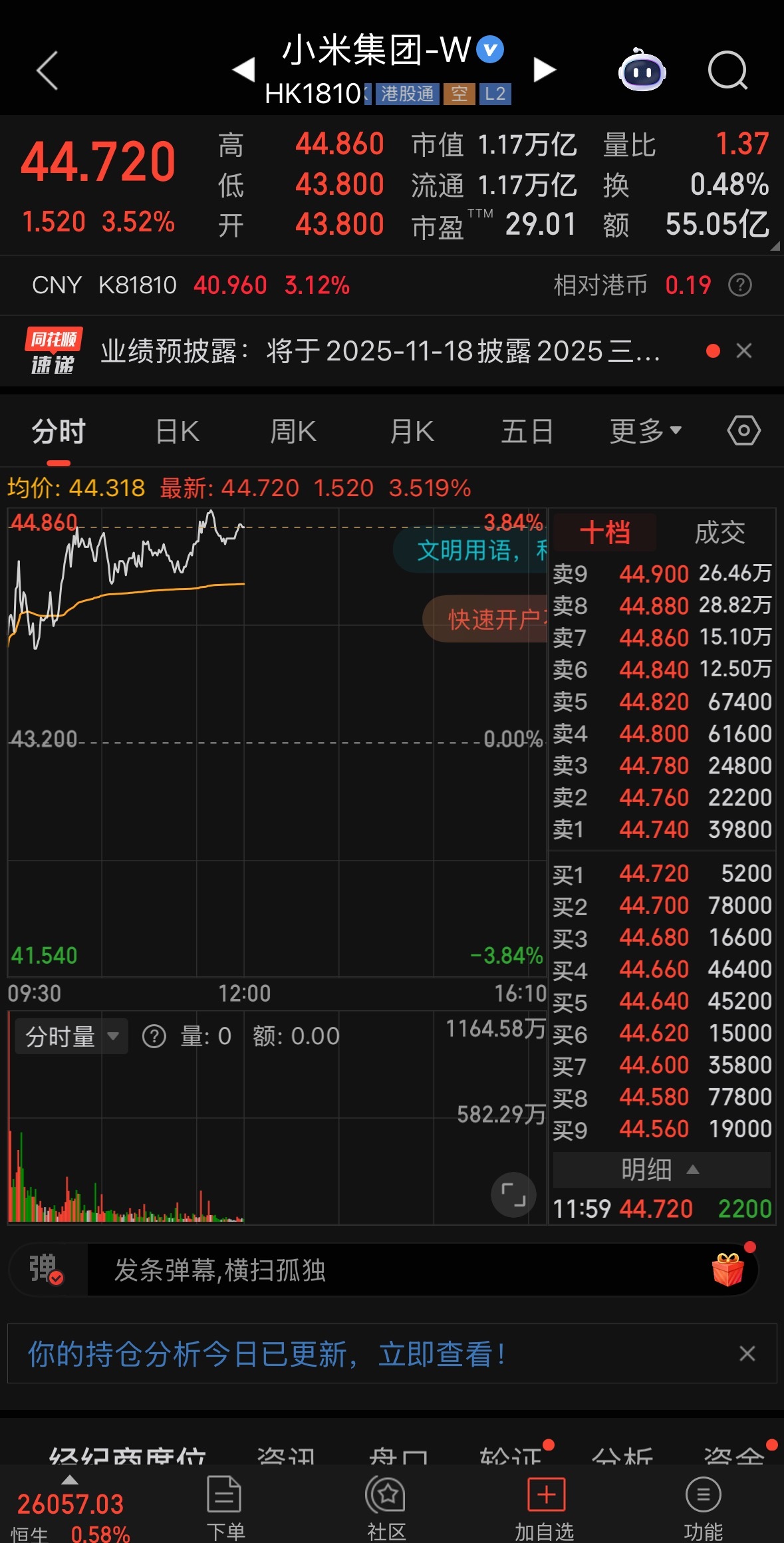 要开始涨了吗[加油] ​​​