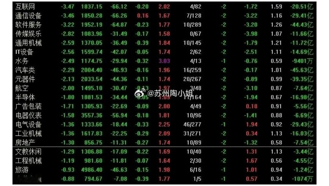 今日题材股成为重灾区，中小题材股都绿了！这究竟是怎么了呢？
近期A股一直出现“指