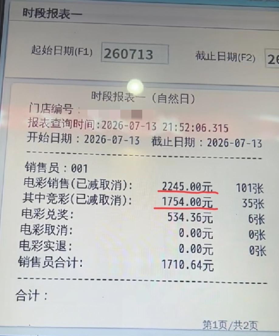 河南。体彩店老板晒出他今天这家店的营业额，总共销售额是2245元，其中竞彩销售金