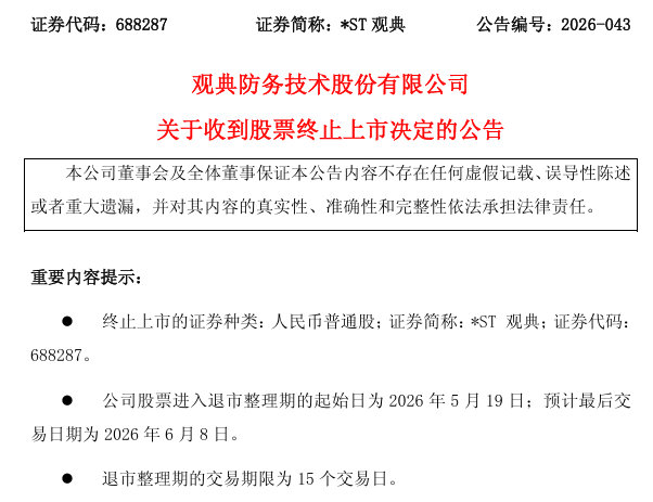 【又一家A股上市公司将退市】*ST观典（688287）5月11日晚间公告，公司于