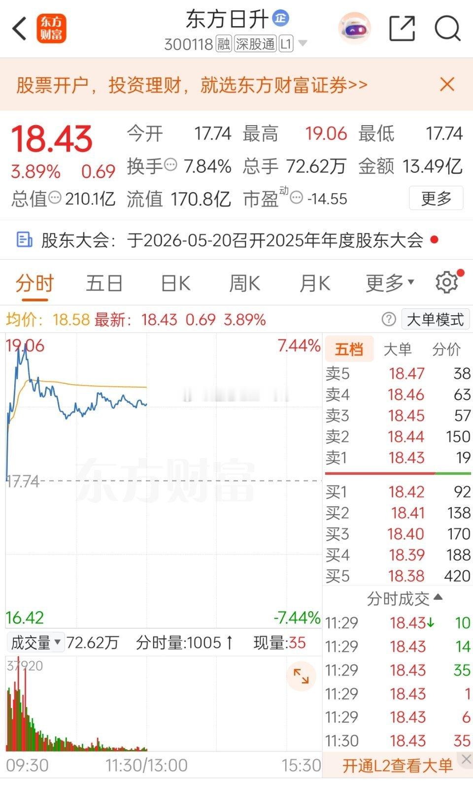 东方日升低位埋伏躺好了～不奢求连板大涨，咱也不贪一夜暴富。低位票就求个稳稳当当，