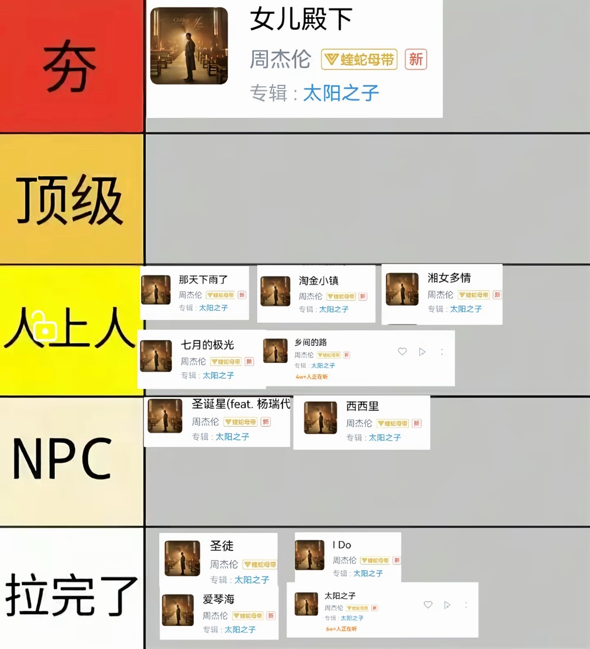 周杰伦新专辑《太阳之子》全部听完，单曲从夯到拉来了，《女儿殿下》、《那天下雨了》