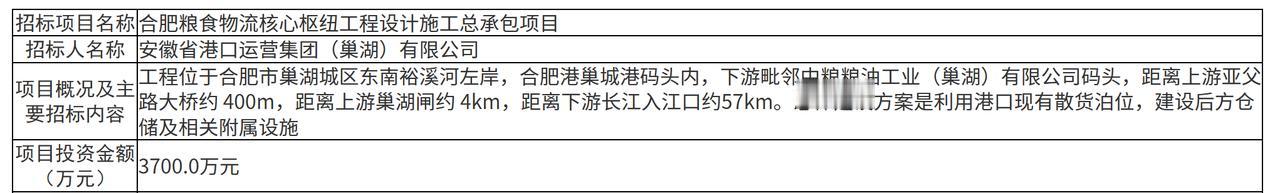近日，合肥粮食物流核心枢纽工程设计施工总承包项目发布招标公告，项目总投资3700