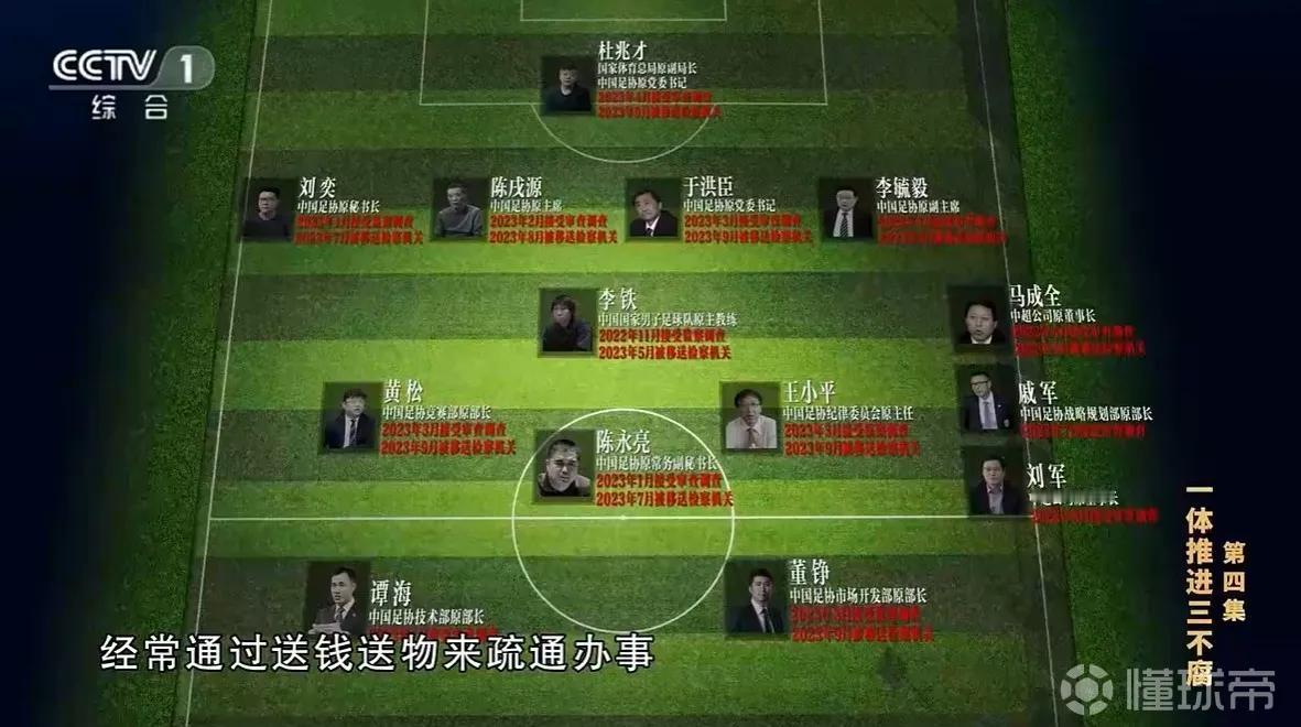 中国足球反腐行动之后，中国队亚洲杯的表现依然一塌糊涂，充分说明了贪污腐败只是中国