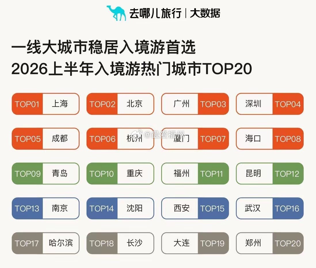 福州入选今年上半年外籍游客最喜欢的国内目的地TOP 15 