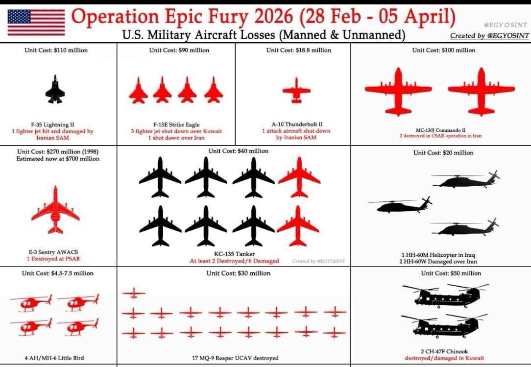以下是美国空军飞机在2026年“史诗级愤怒”行动（2月28日-4月5日）期间已确