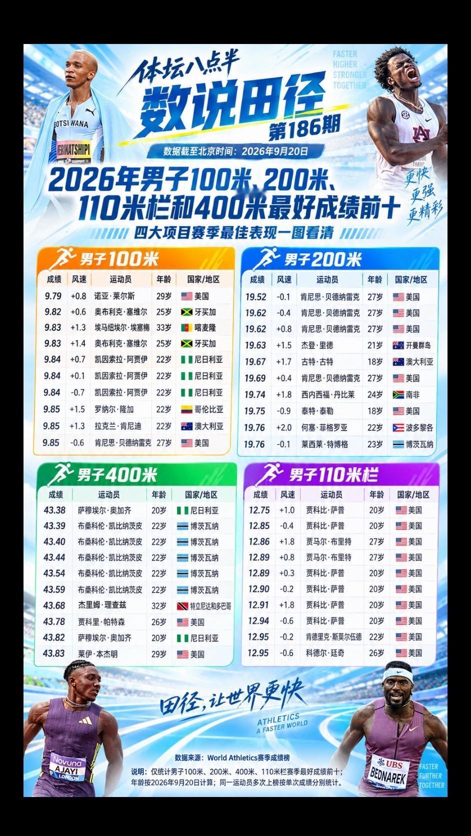 跑步 运动员 莱尔斯 贝德纳雷克 110米栏
