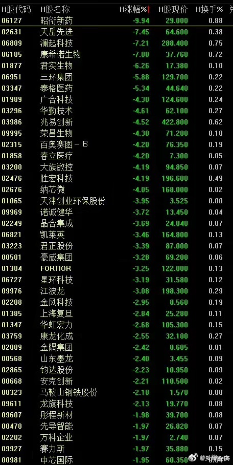 港股没什么事就大跌一下 ​​​