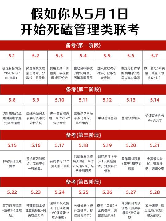 199管理类联考保姆级规划❗看这两页纸就够
