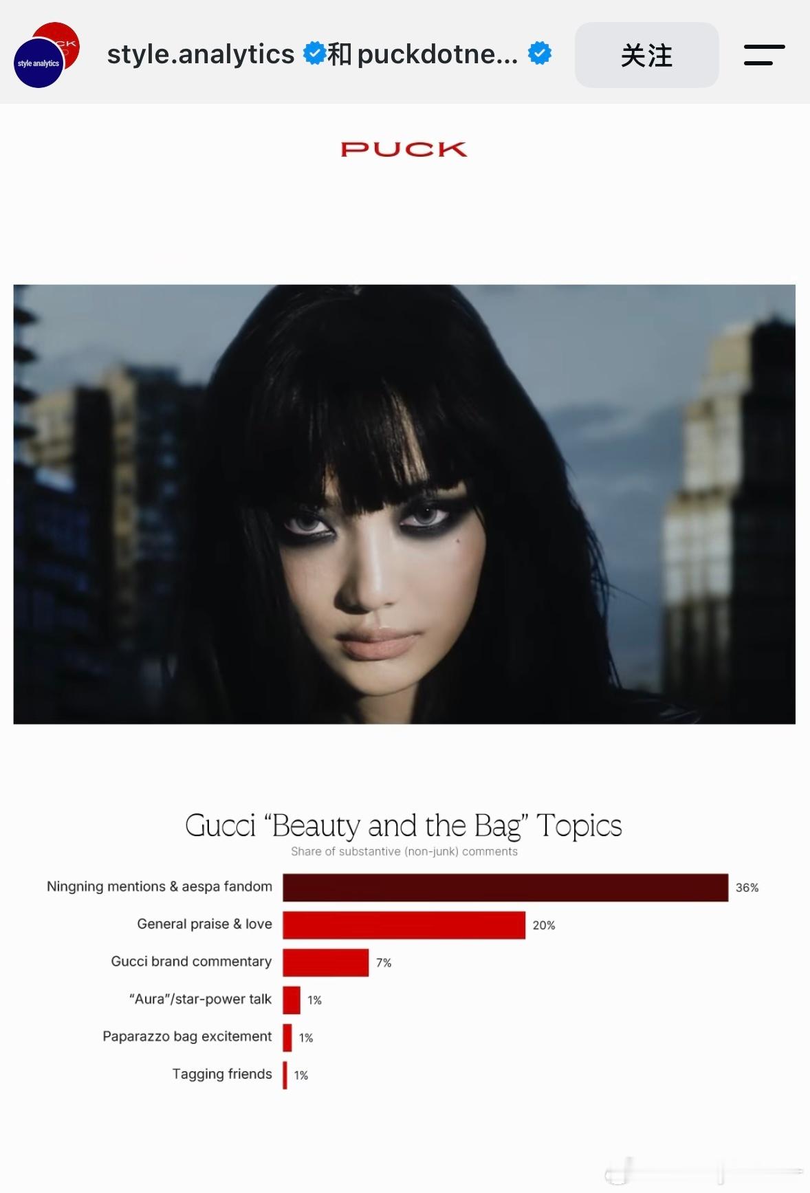宁艺卓 X GucciPUCK联合style.analytics发布全球奢侈品行