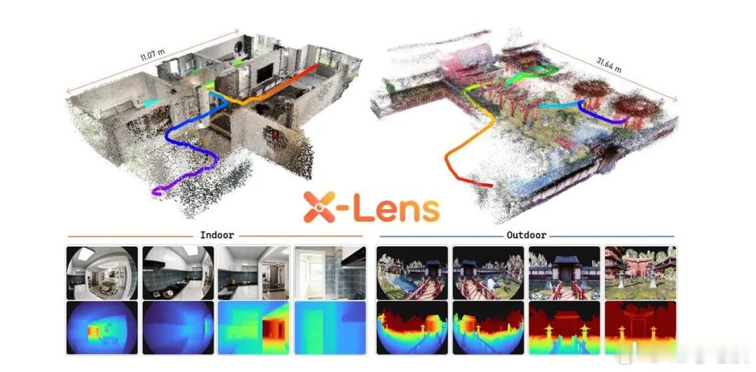 7 月 28 日，地瓜机器人的算法团队宣布开源了一个叫 X-Lens 的深度估计