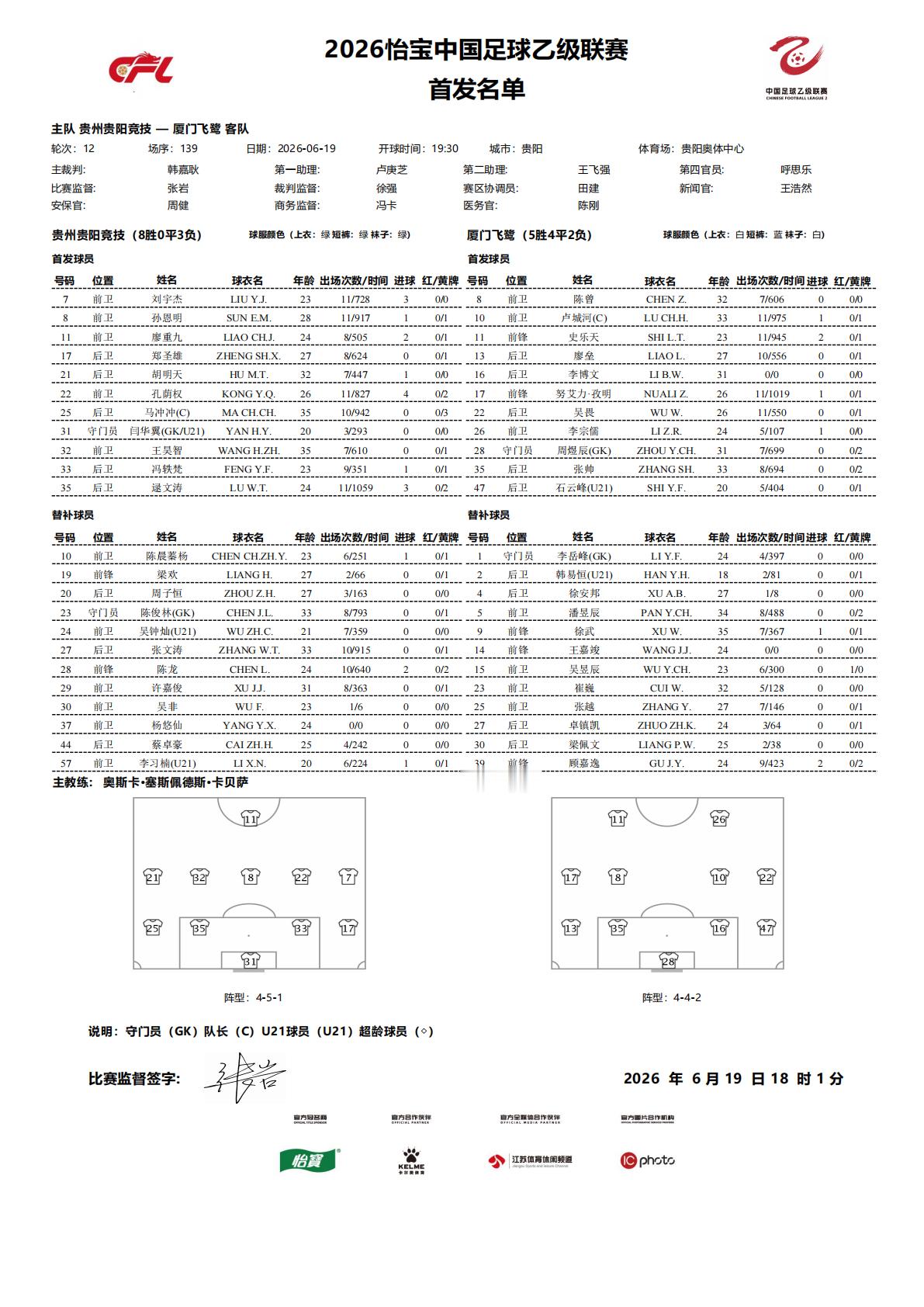 2026怡宝中乙联赛第十二轮｜贵州贵阳竞技 VS 厦门飞鹭今日比赛首发名单公布！