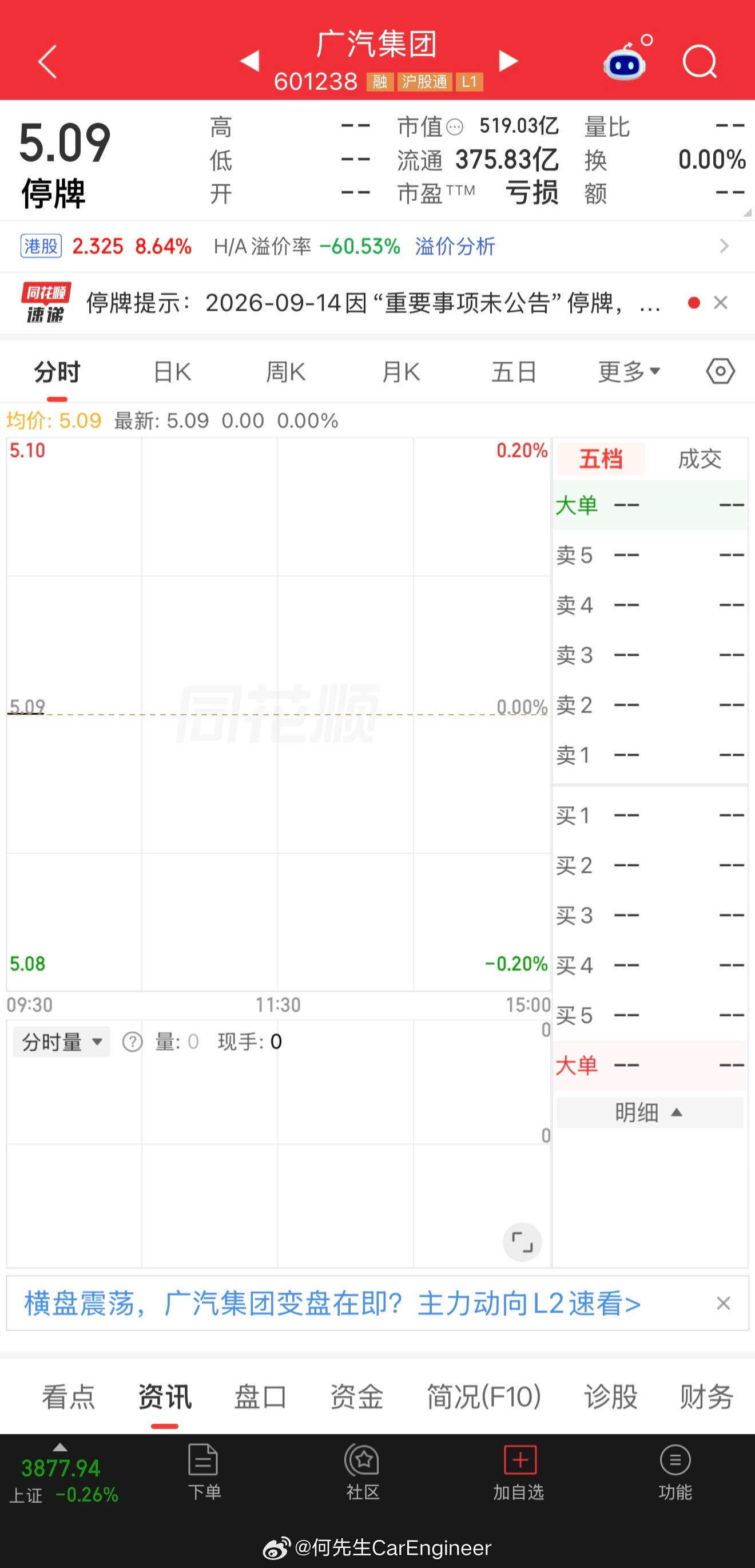 广汽 一汽应该是一汽要入股广汽现在很多个地方背后都有一个车企：广汽，上汽，一汽，