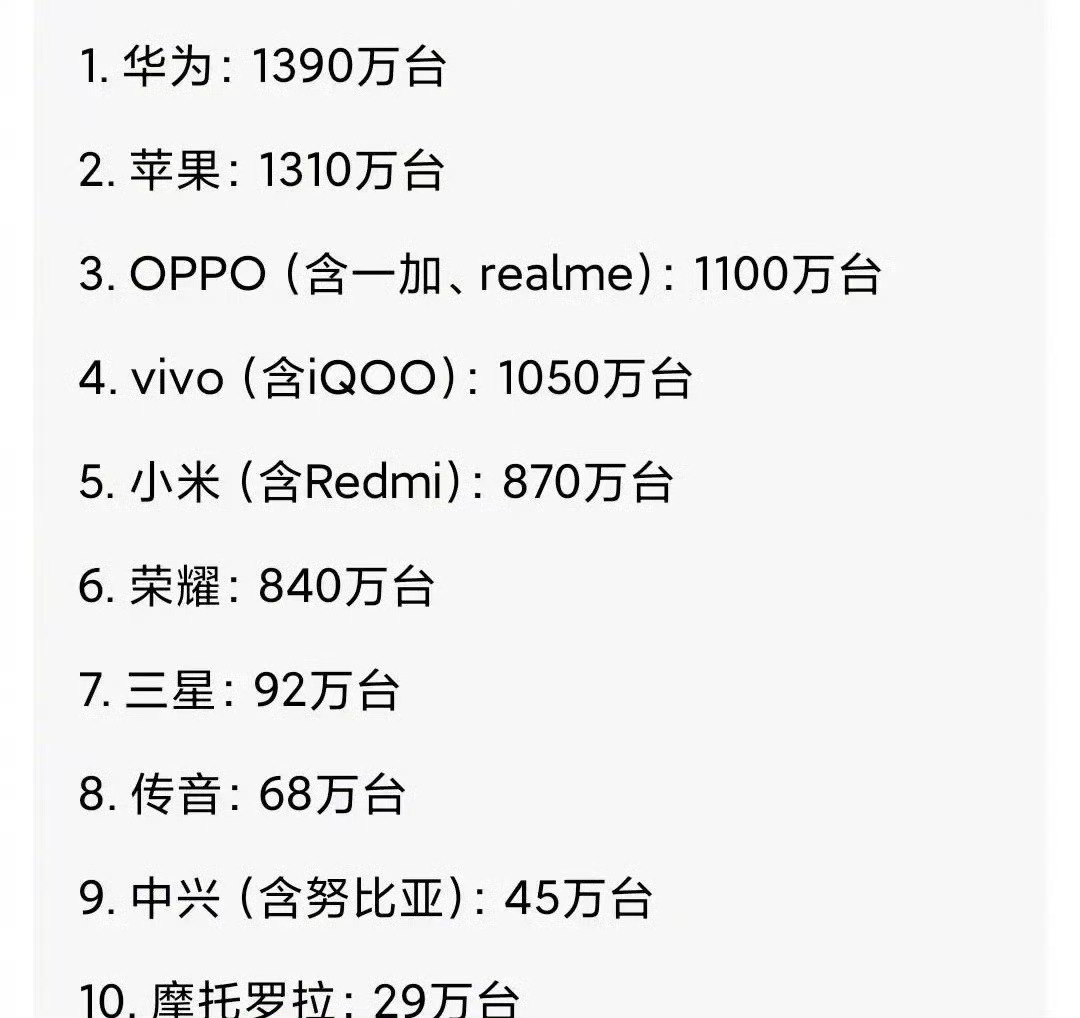 2026年Q1国内市场手机出货量华为是真的回来了数码闲聊站