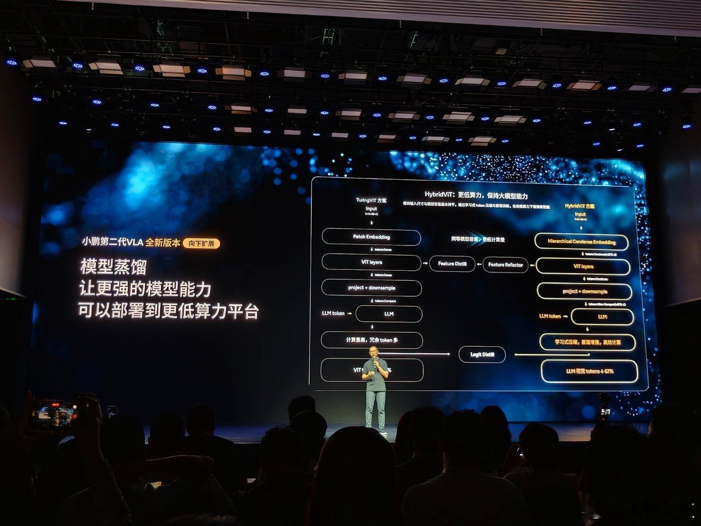 鹏子的第二代VLA拥有很强的泛化能力，可以走向全球，1.1亿的数据训练体量，理解