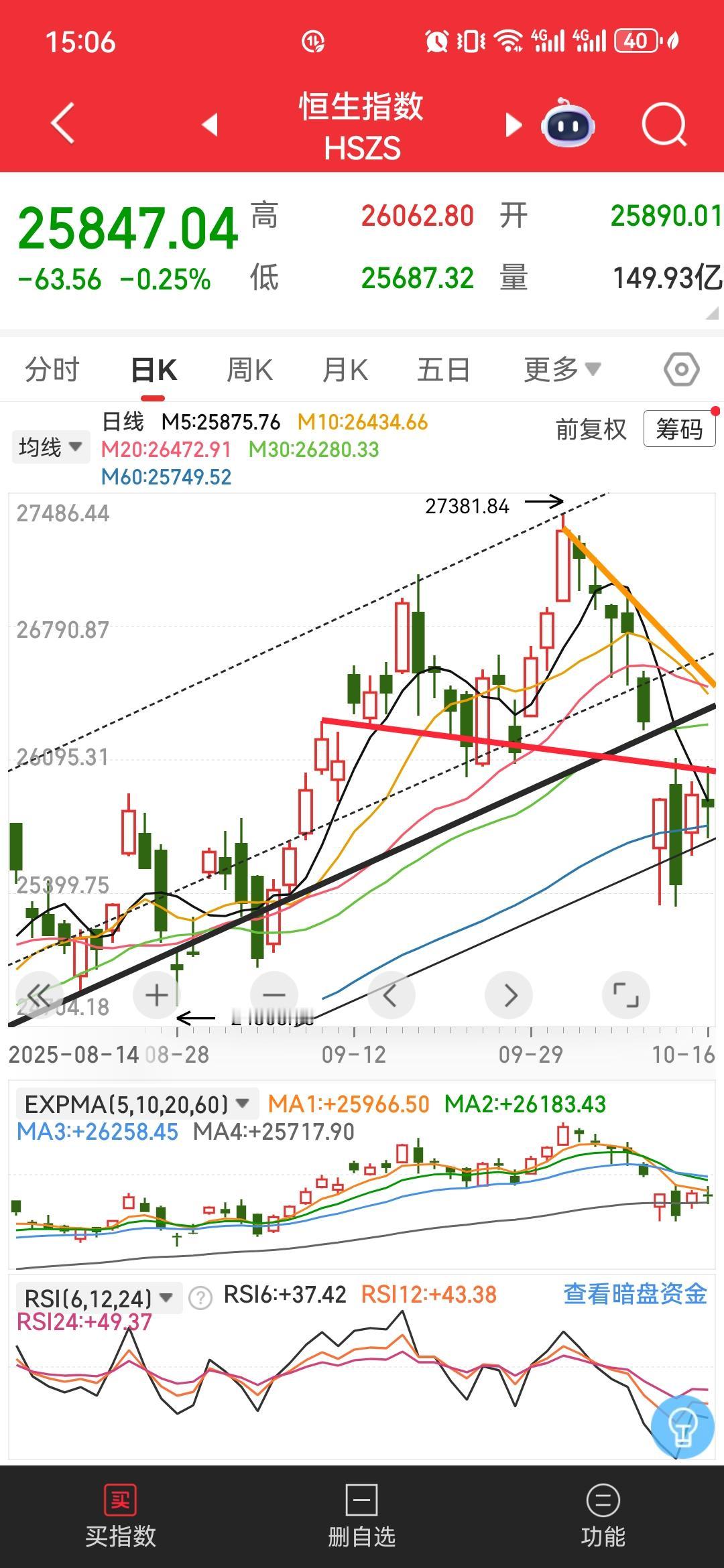 关注股市的大方向才是真正的聪明人

你说，接着上证指数还会创出新高，我相信——只
