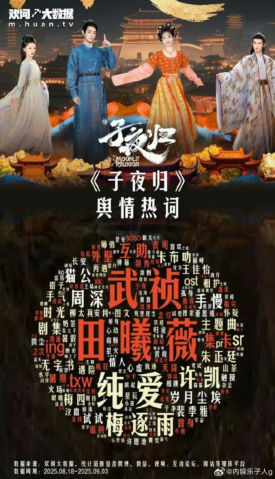 子夜归热度关键词 …好大一个田曦薇武祯[老师爱你] ​​​