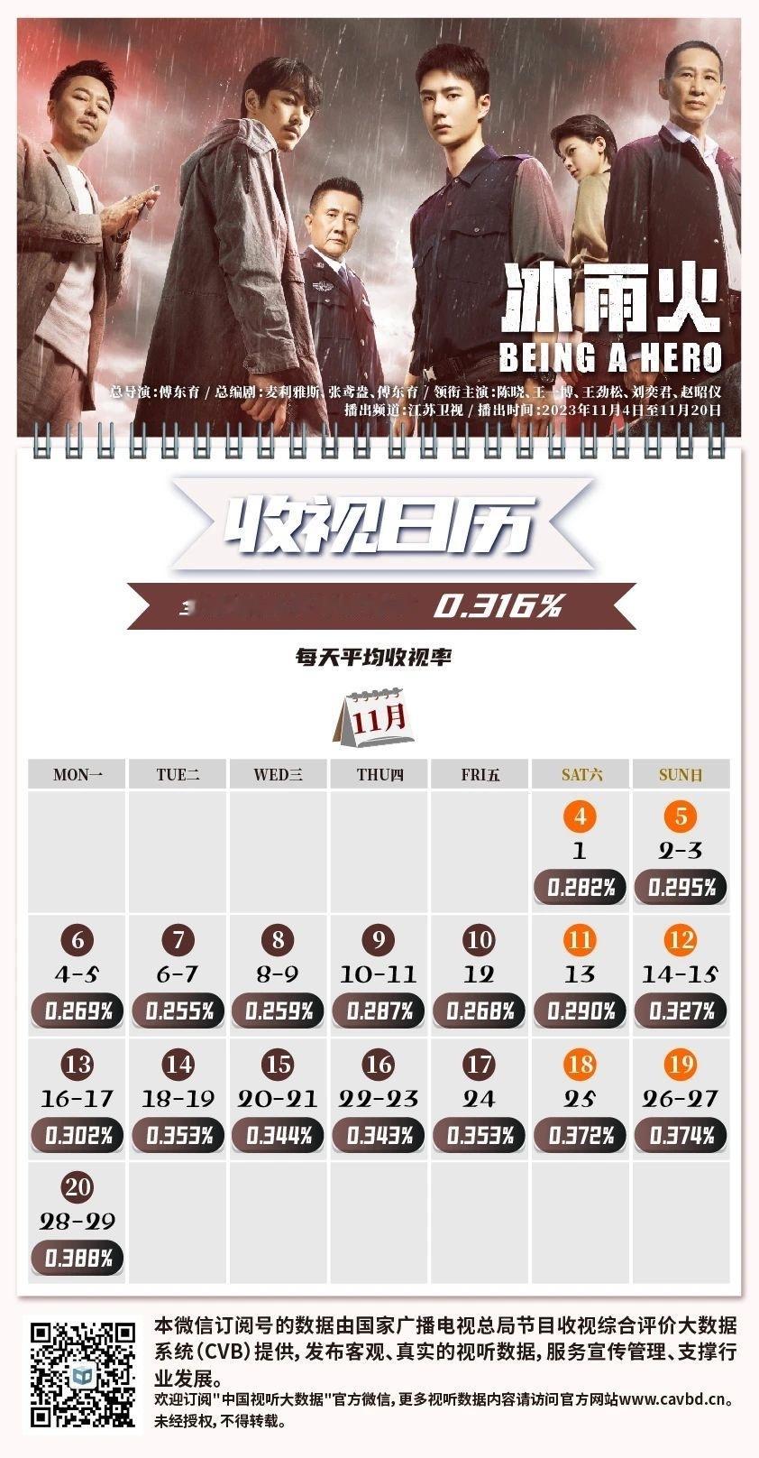 #长风破浪央八黄金档播出#在哪里播出都期待，王一博可以在任何平台把飞榜的收视率带