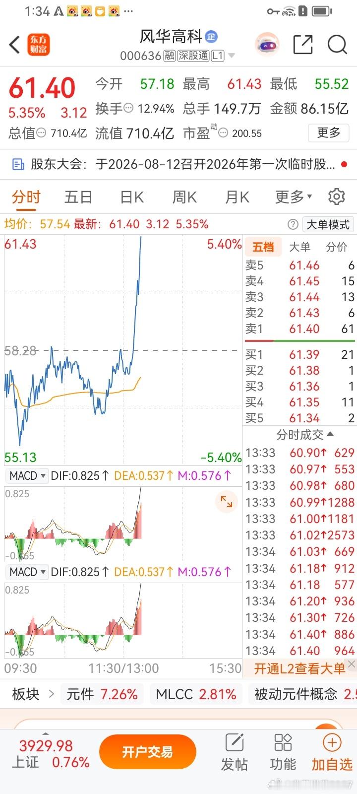 兄弟们看过来昨天布局给你们的风华高科开始起飞了都还在车上吧在的评论区回复888落
