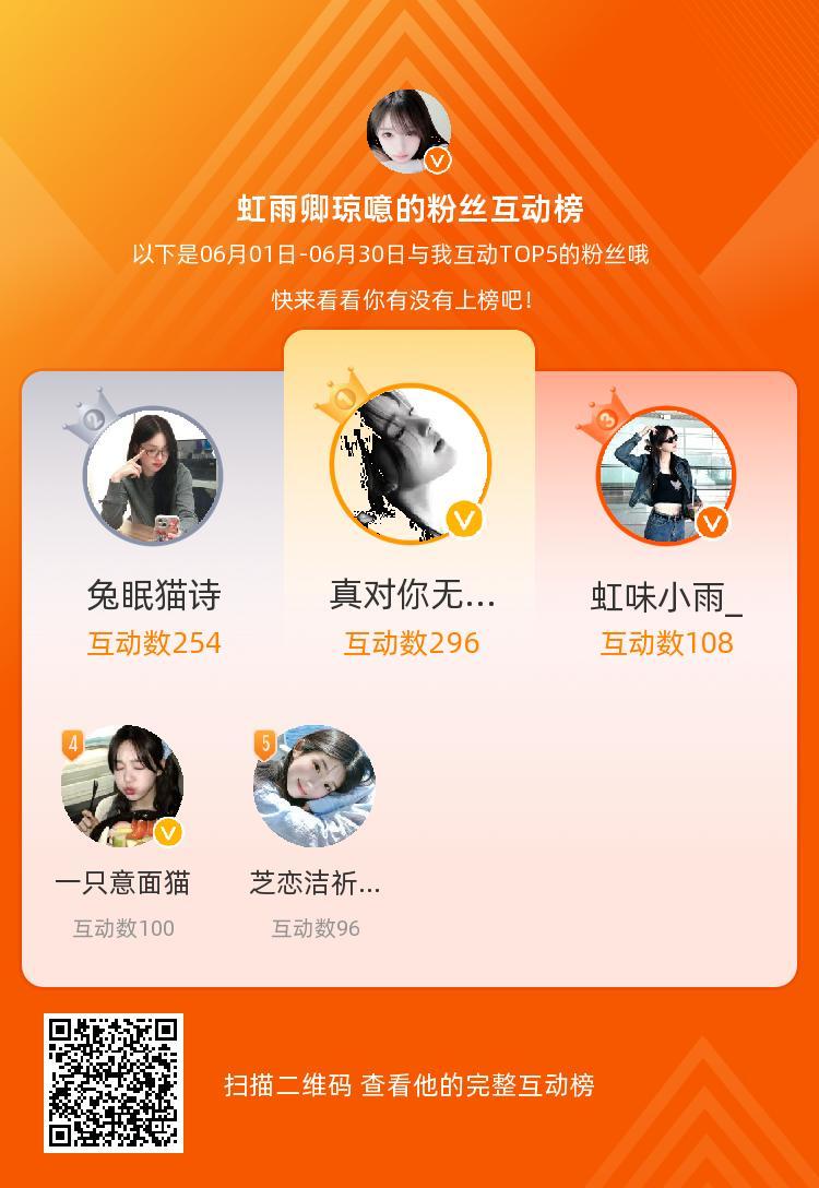 等，你们是我本月排名TOP5的粉丝，感谢你们的陪伴与支持，期望一直都有你们的相伴