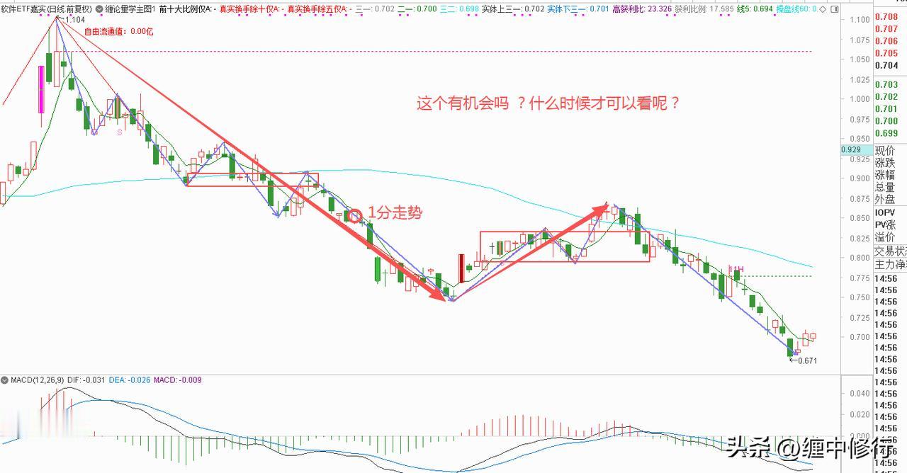 软件板块为什么就这么弱？背后潜在利空是什么？
