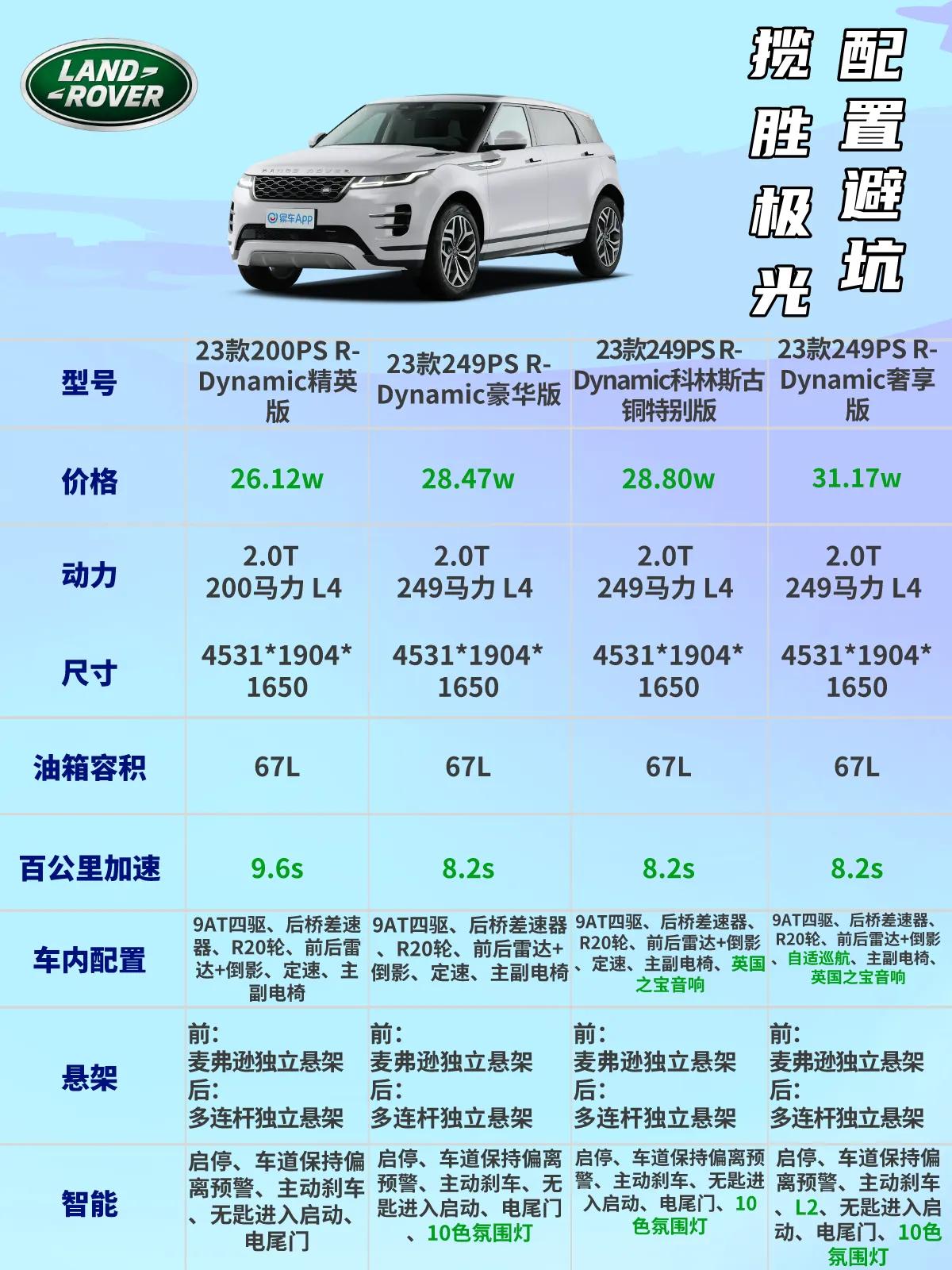 路虎揽胜极光，都市探险理想桥梁！
大家好，今天要给大家介绍一款深受年轻人喜爱的中