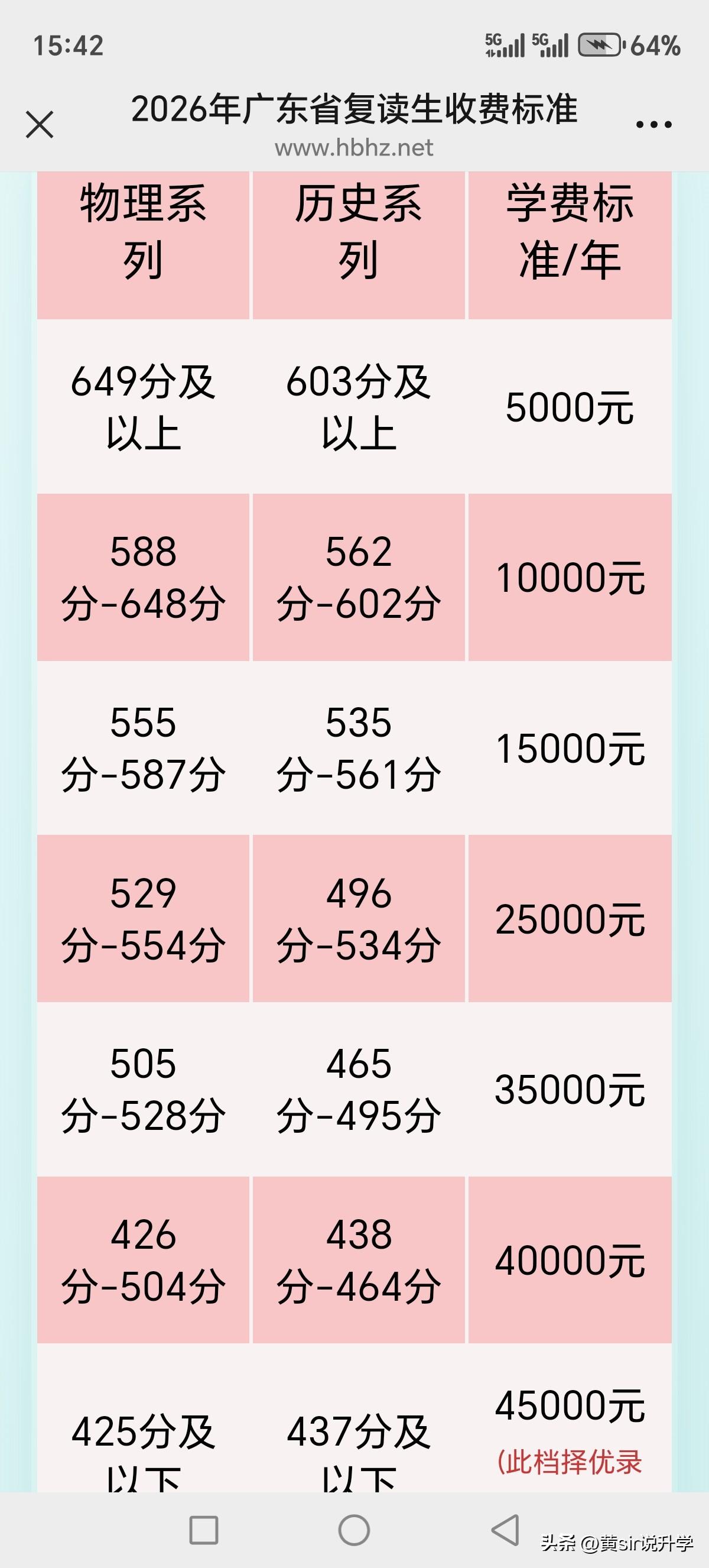 衡水中学实验学校2026～2027高考复读班广东省收费标准：
本科线上40000