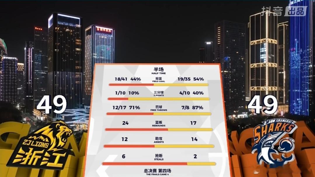 丑陋的比赛，国内球员这绿叶当的啊，双方外援来回投篮扔着玩，这比赛对于中国男篮起到
